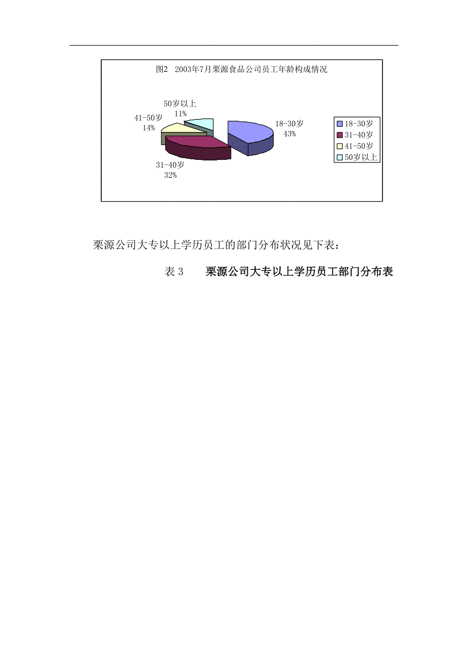 某公司人力资源规划现状分析_第3页