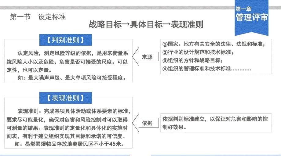 安全精细化管理PPT精品文档_第5页