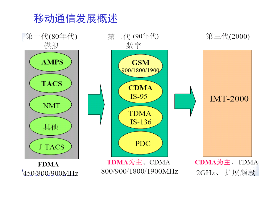 基站设备安装培训.ppt_第4页