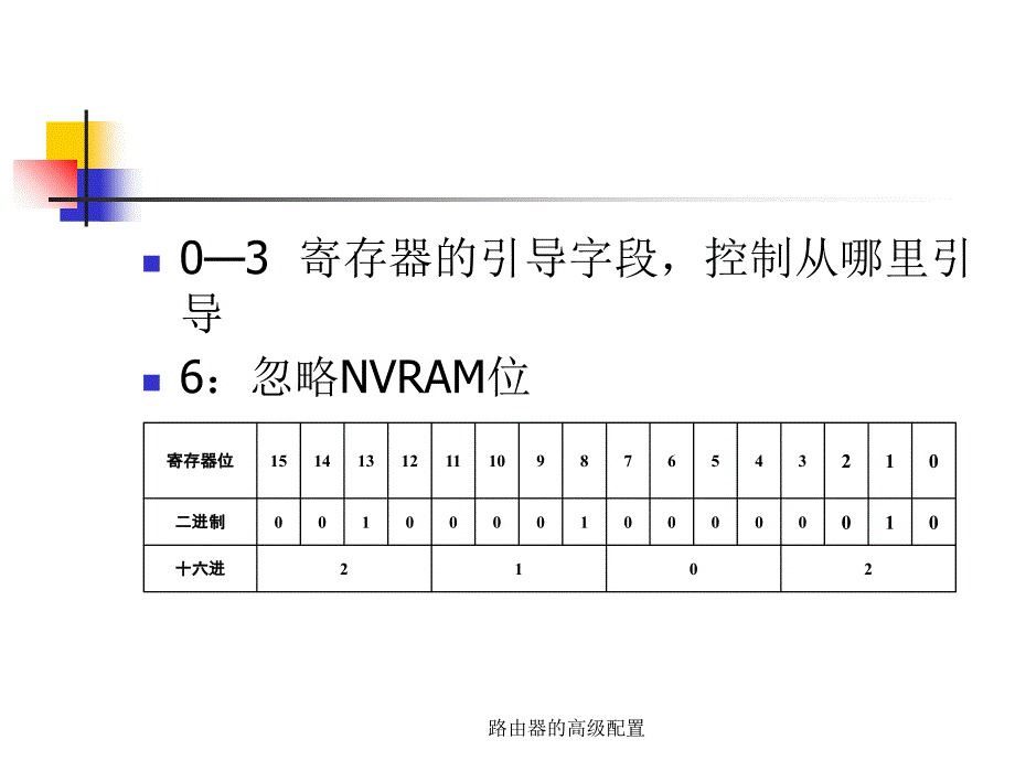 路由器的高级配置课件_第2页