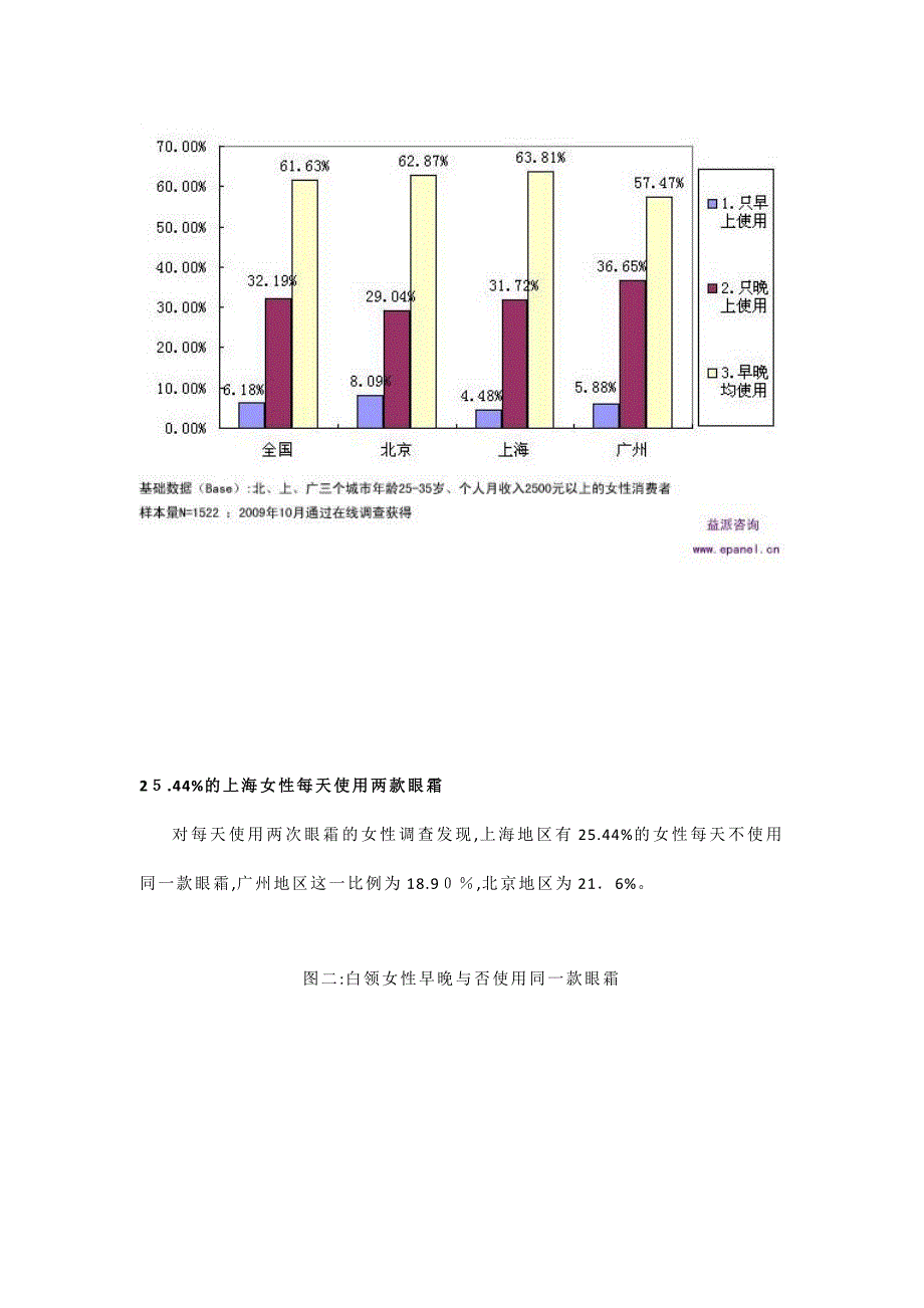 女性常常更换眼霜品牌_第2页