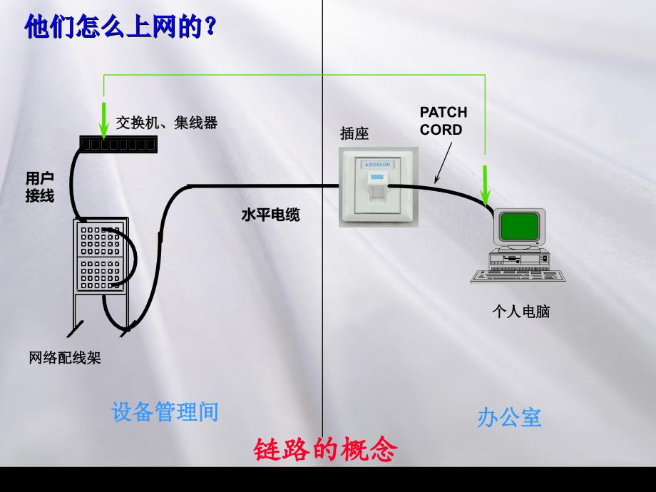 VC线管的敷设课件_第4页