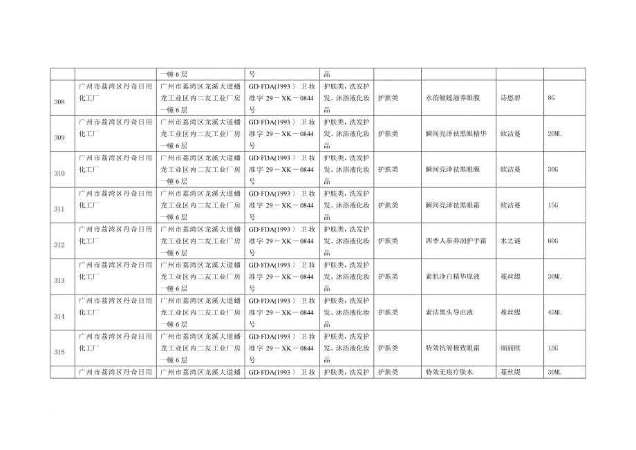 广东省国产非特殊用途化妆品产品备案信息(1)_第2页
