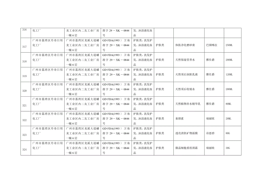 广东省国产非特殊用途化妆品产品备案信息(1)_第3页