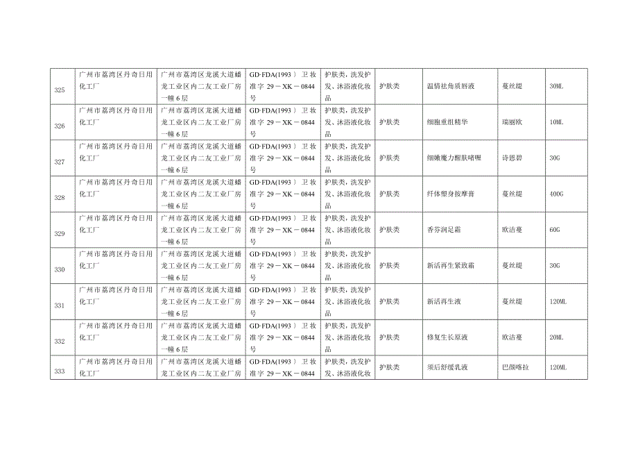 广东省国产非特殊用途化妆品产品备案信息(1)_第4页