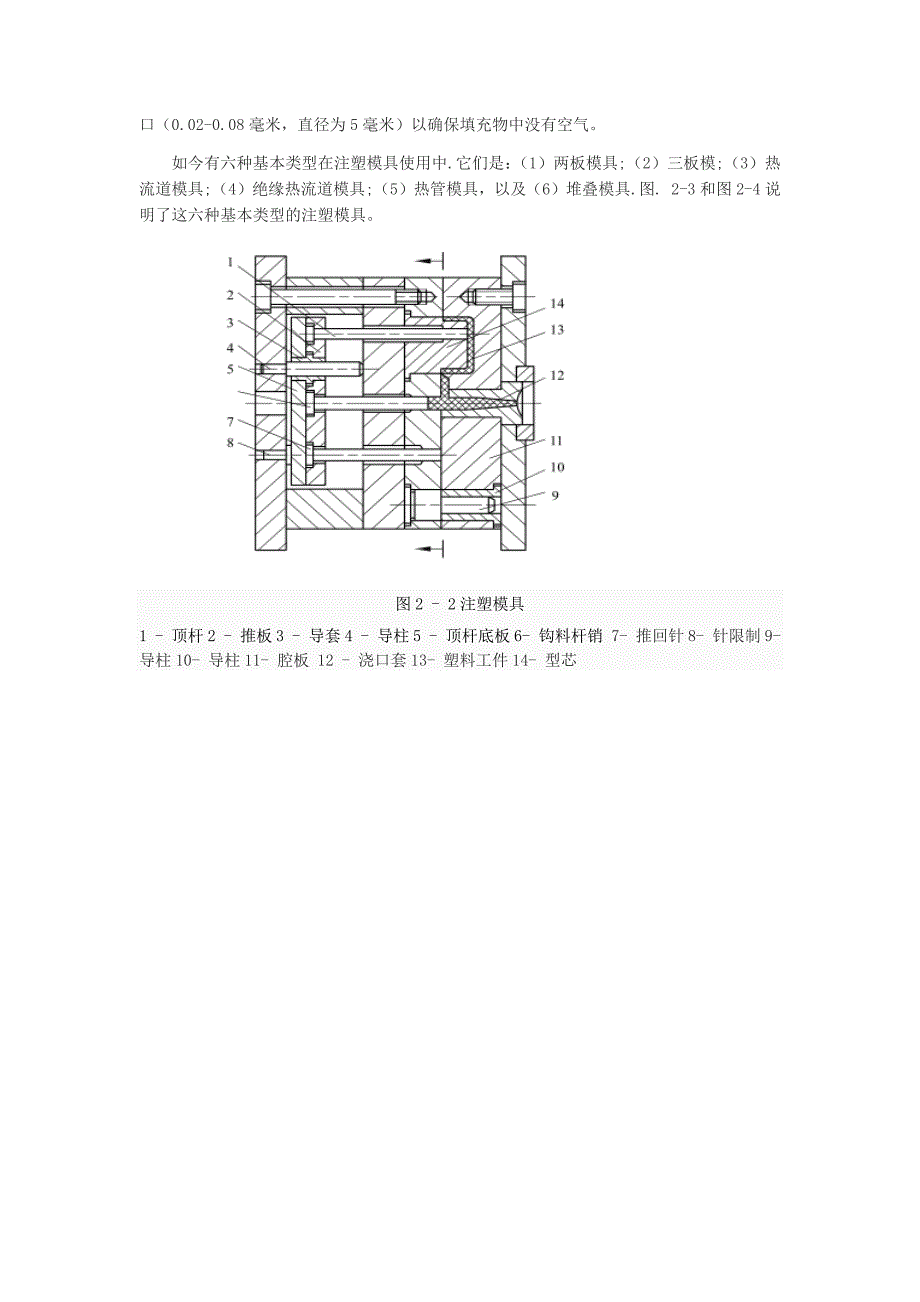 注射成型塑料注塑模具外文翻译、中英文翻译、注射模具外文文献翻译_第3页