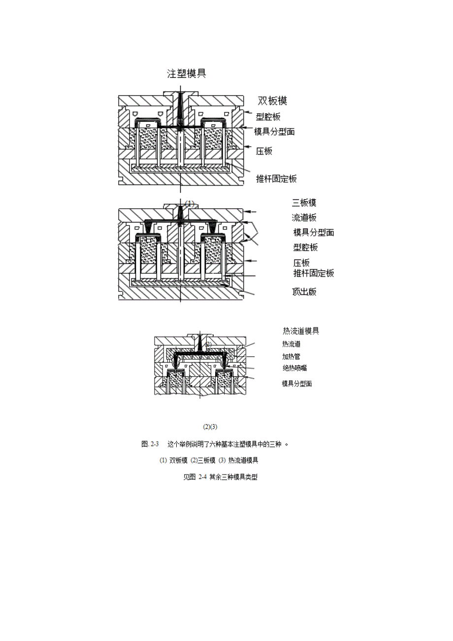 注射成型塑料注塑模具外文翻译、中英文翻译、注射模具外文文献翻译_第4页