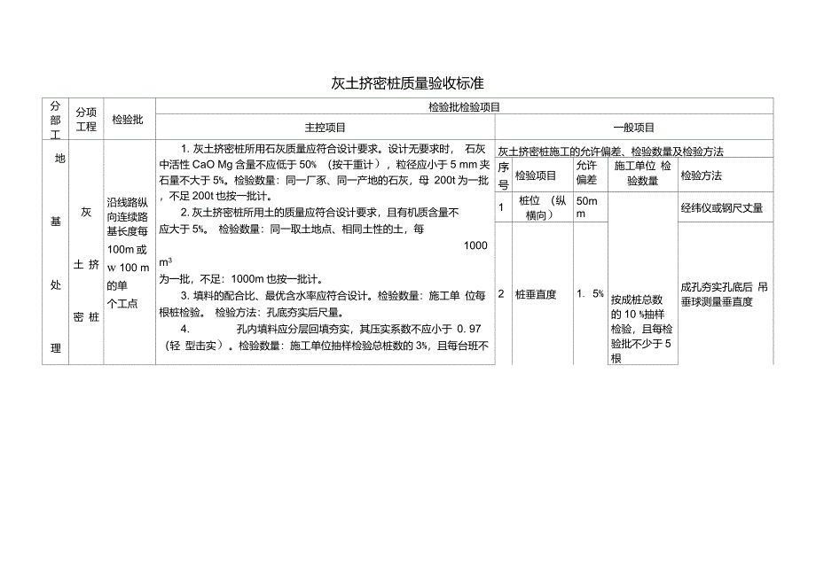 灰土挤密桩质量验收标准_第1页