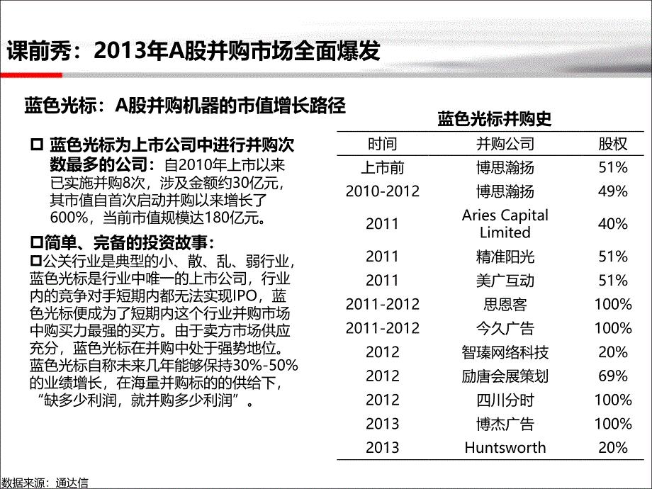 南昌0705精品PPT课件_第3页