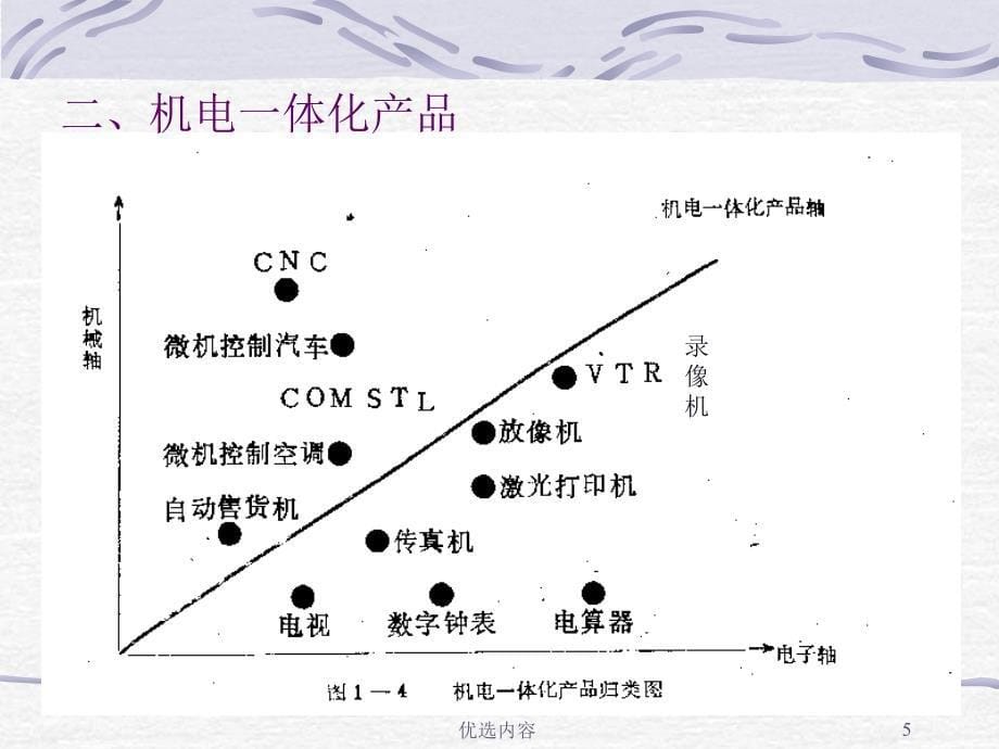 机电一体化_课件#高级教学_第5页