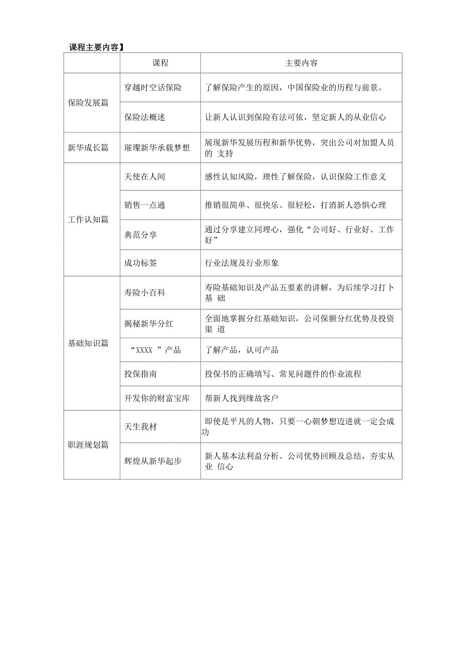 新人岗前班操作手册_第5页