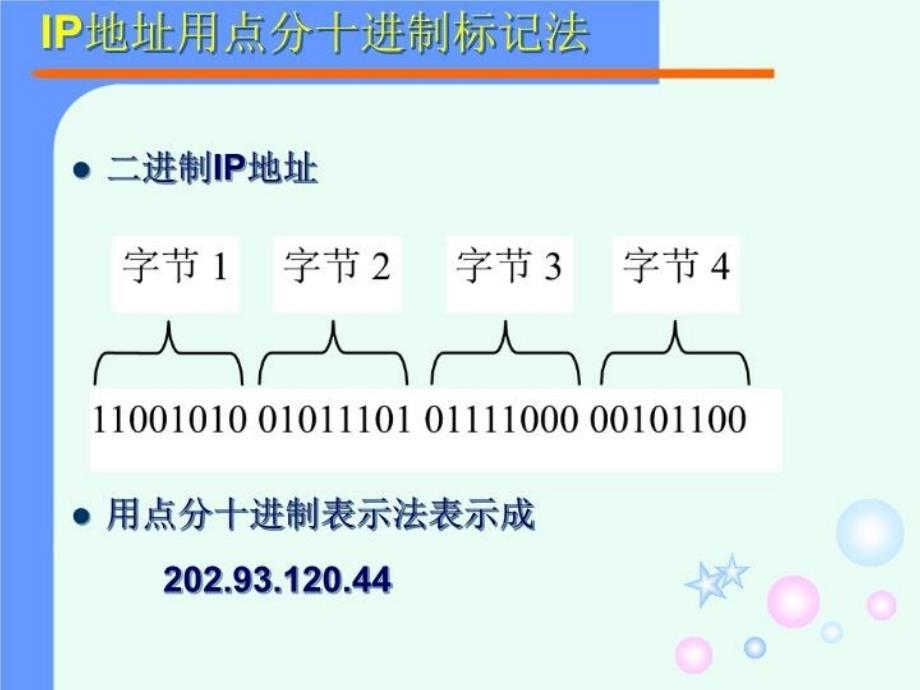 最新子网的计算PPT课件_第4页