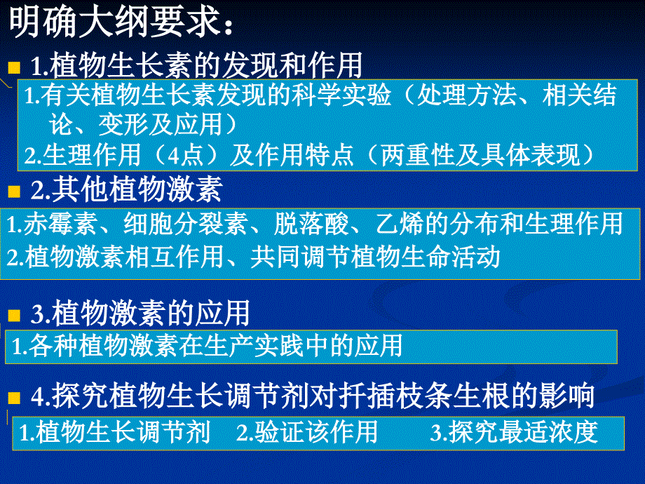 第一单元第一讲植物生命活动的调节_第2页