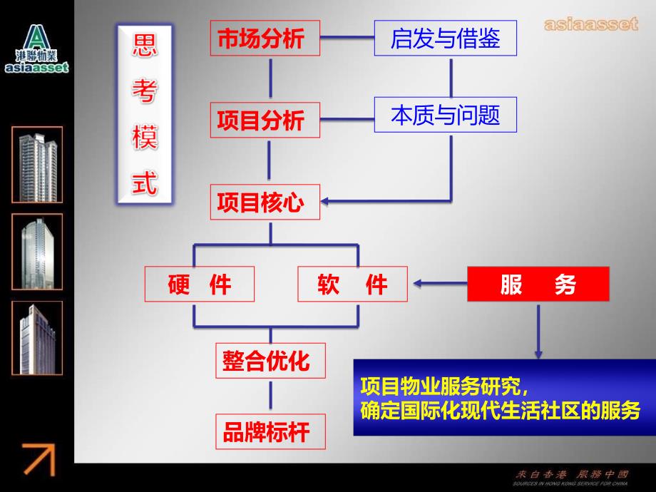 广州天马河国际公馆物业服提案_第2页