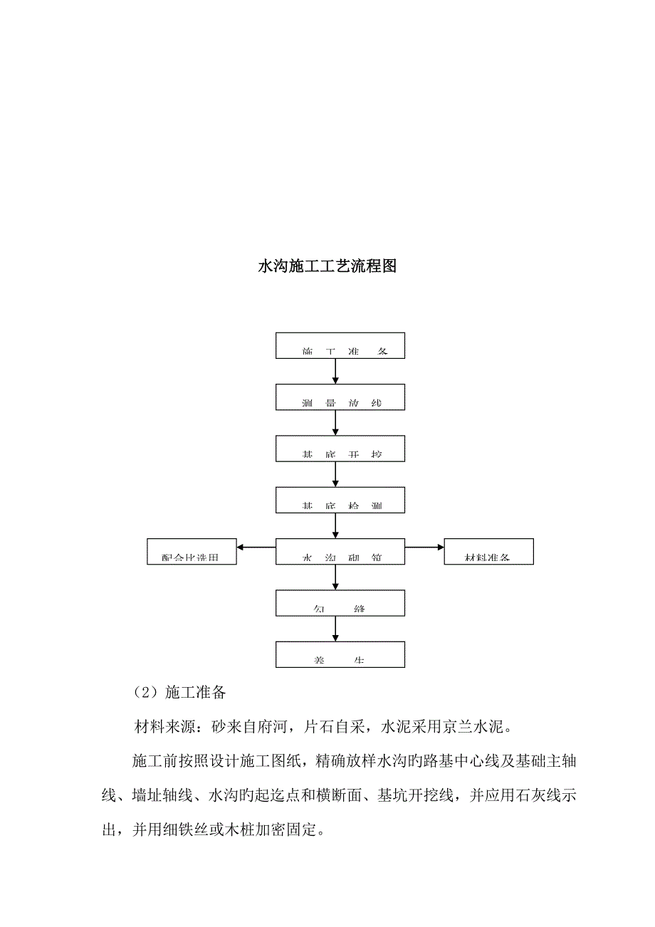 排水沟边沟施工方案_第2页