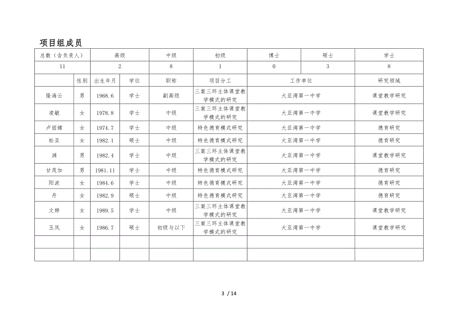 新形势下高中育人模式地改革与探索研究_第3页