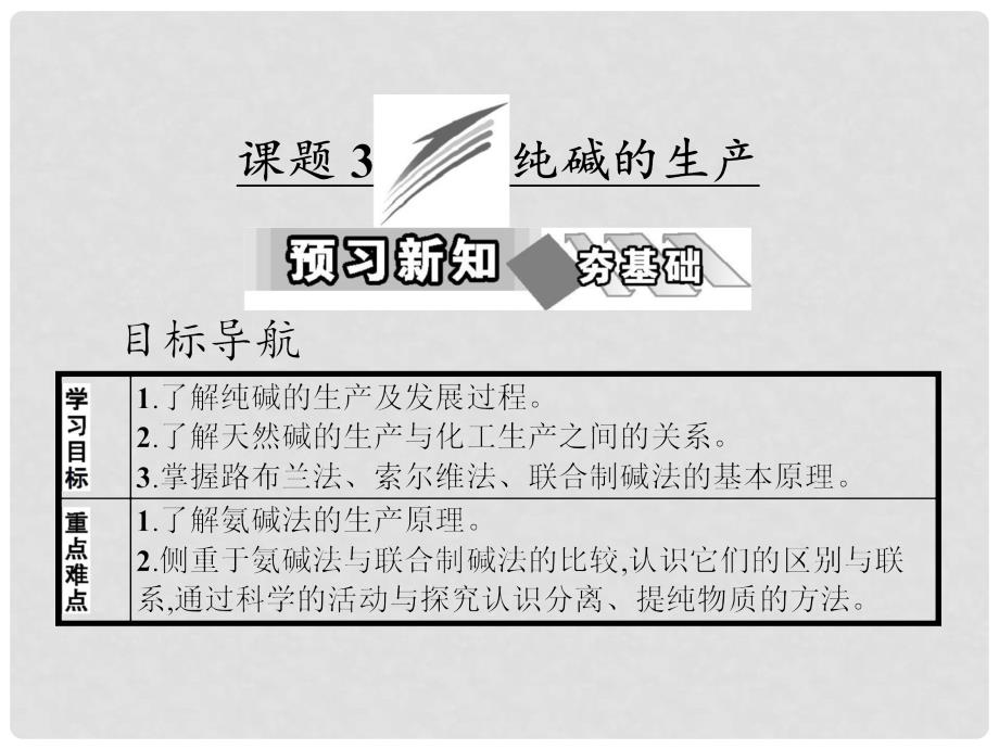 高中化学 第一单元 走进化学工业 课题3 纯碱的生产课件 新人教版选修2_第1页