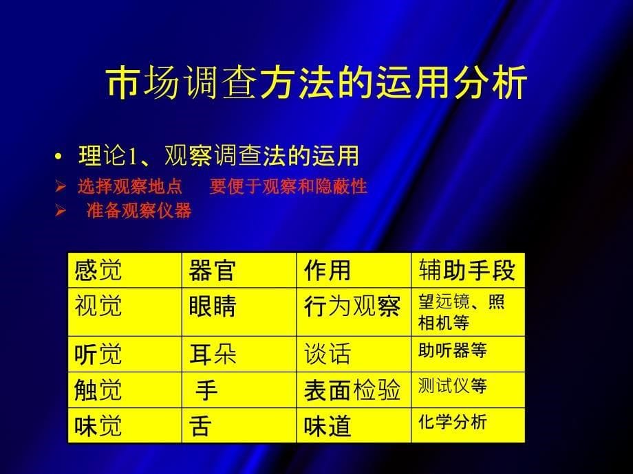 市场调查方法的运用分析_第5页