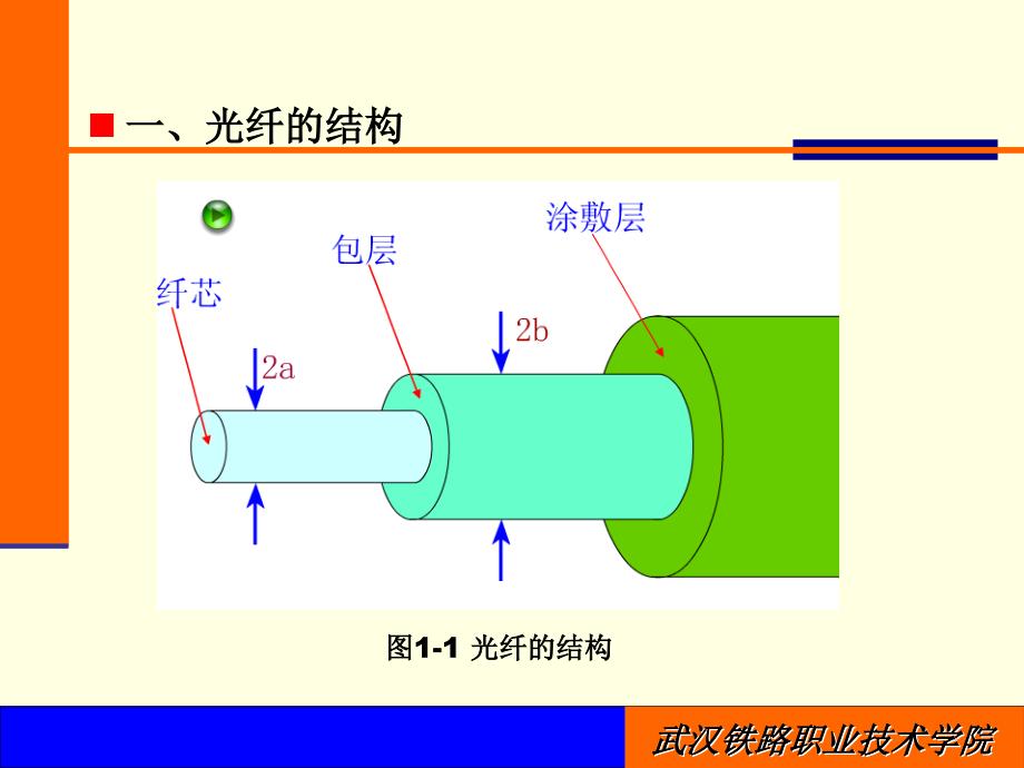 一、光纤光缆.ppt_第2页