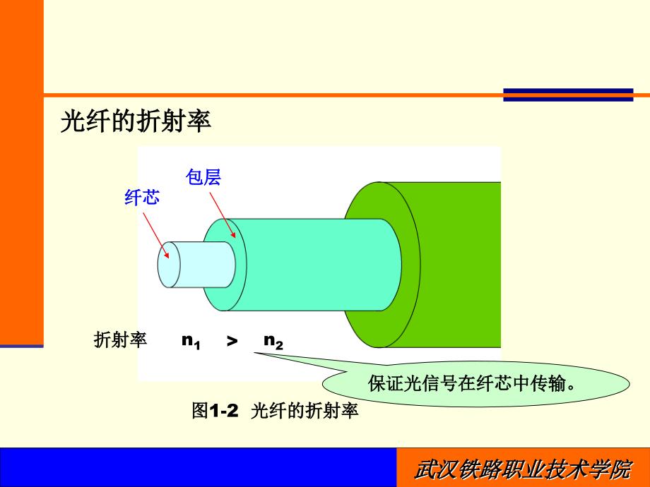 一、光纤光缆.ppt_第4页