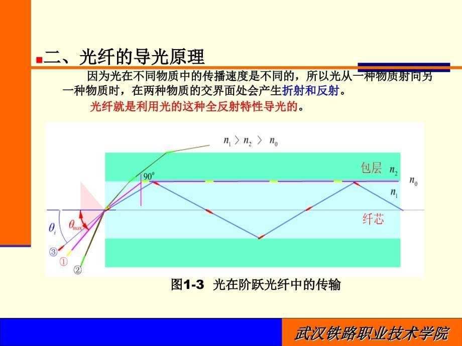 一、光纤光缆.ppt_第5页