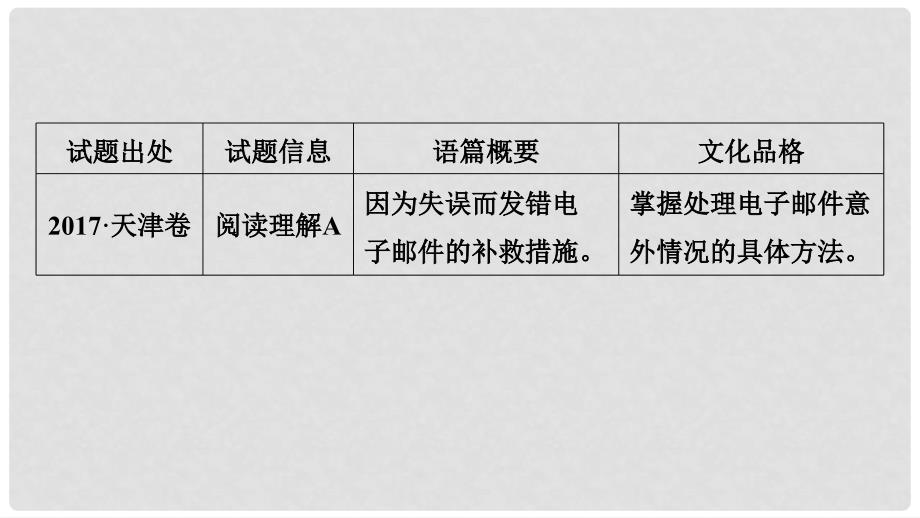 高中英语 Unit 4 Cyberspace 走进高考 文化品格渗透课件 北师大版必修2_第2页