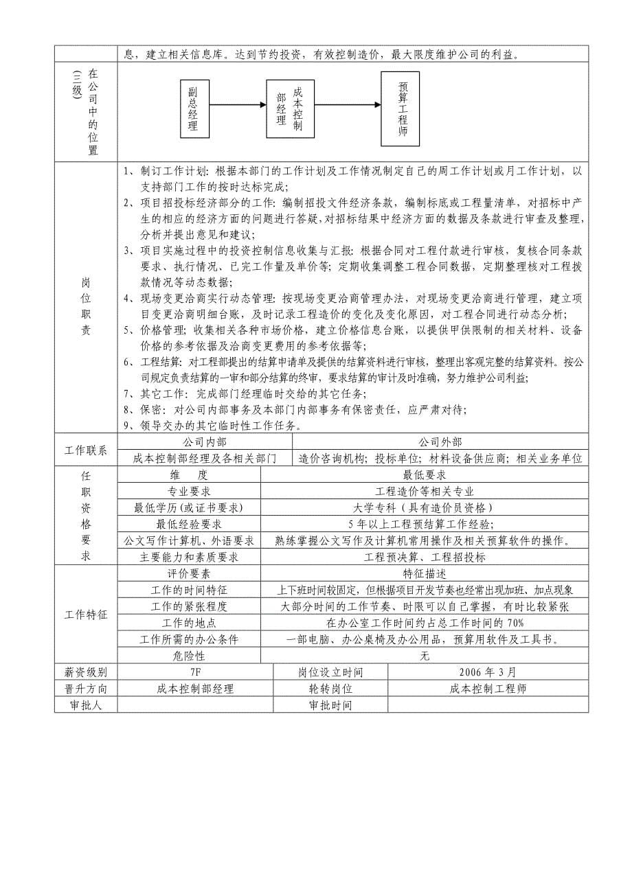 成本控制部工作职责_第5页