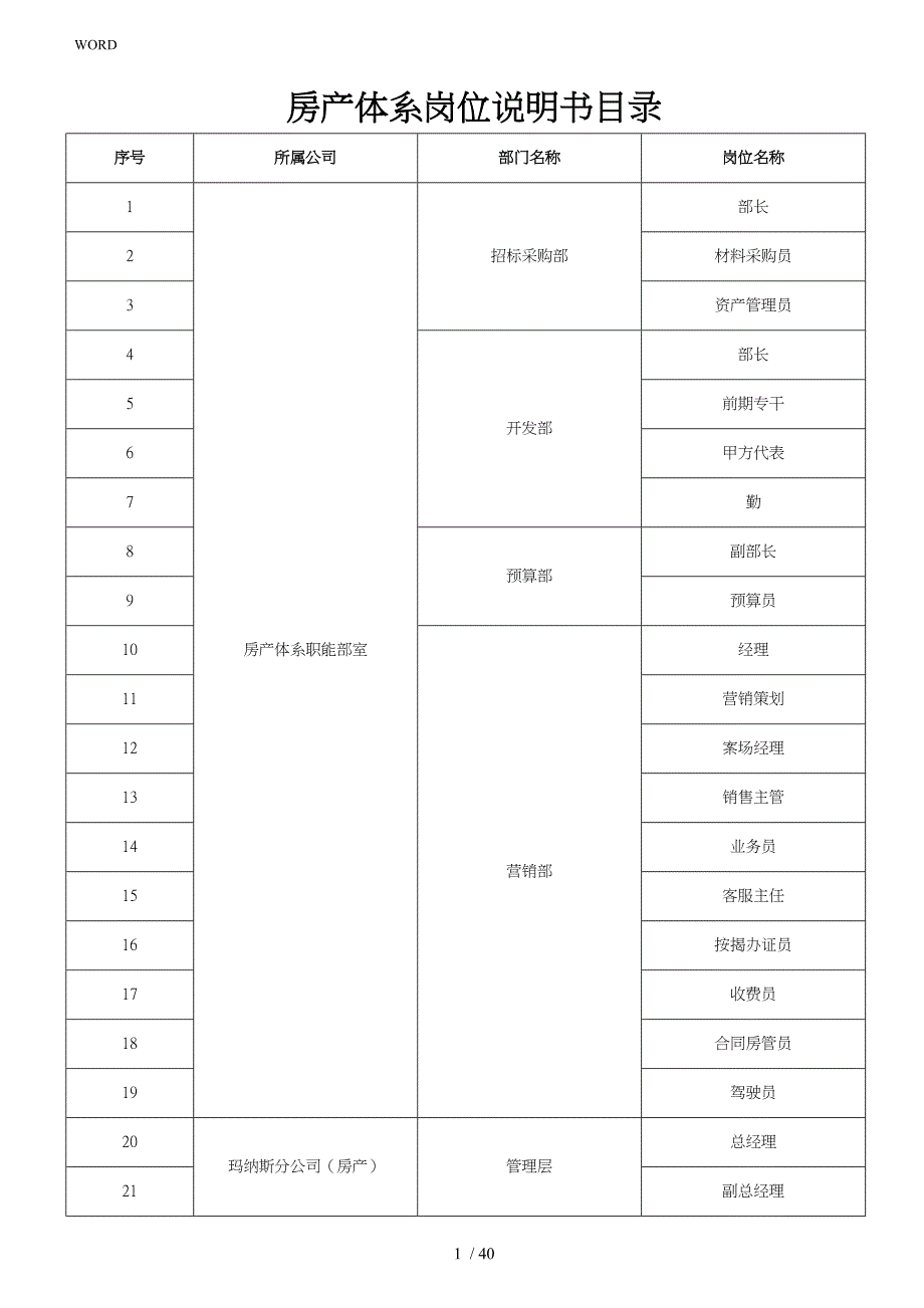 房产体系岗位说明书_第1页