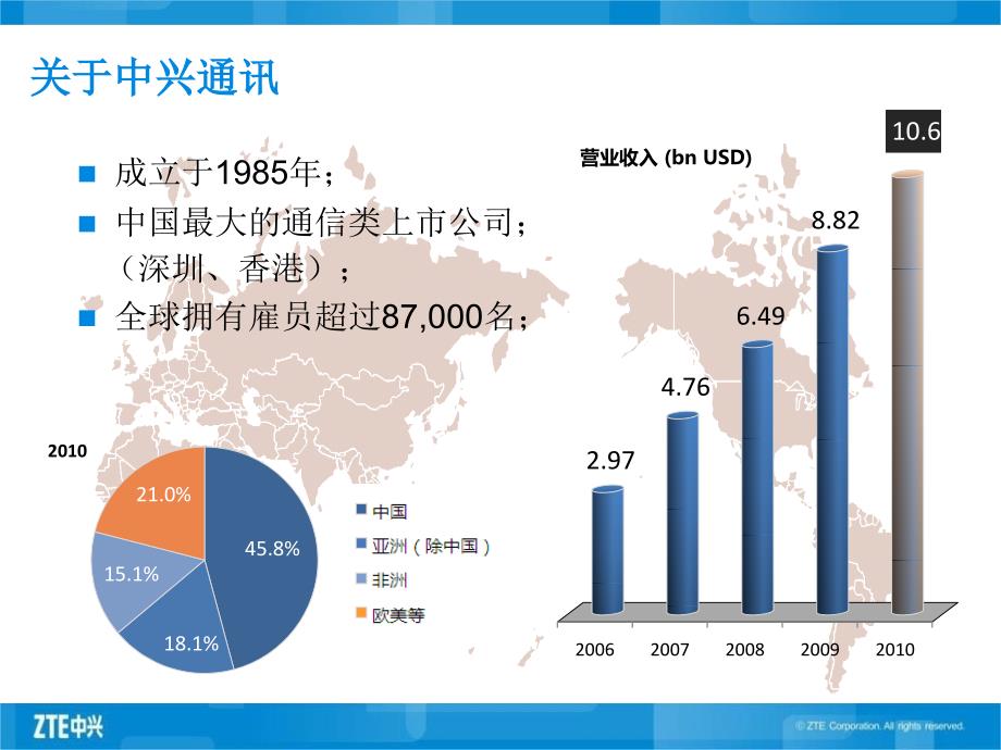 面向运营的专利资产管理_第2页