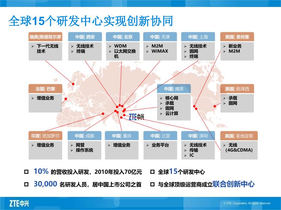 面向运营的专利资产管理_第3页