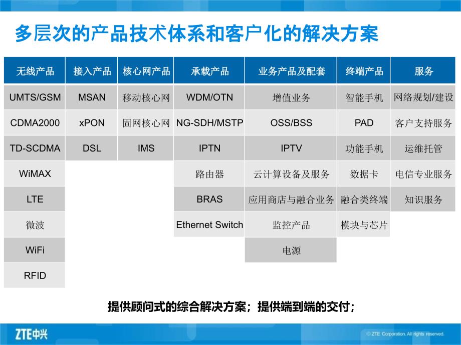 面向运营的专利资产管理_第4页