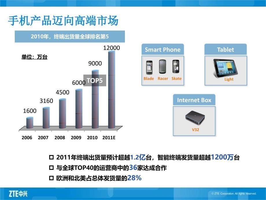 面向运营的专利资产管理_第5页