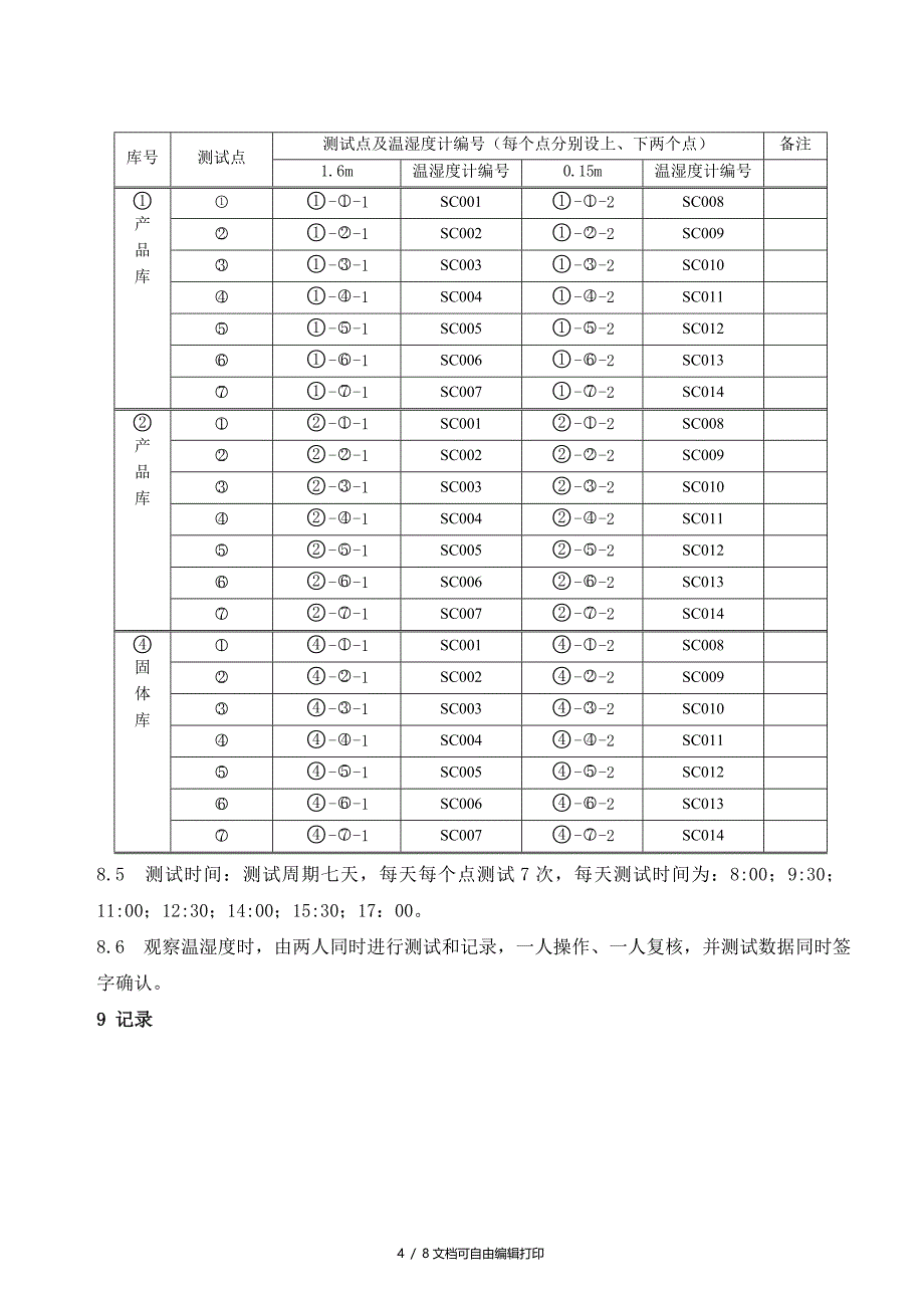 仓库温湿度均一性验证方案_第4页