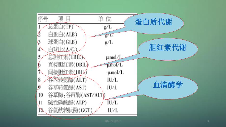 肝功能解读及保肝药物选择ppt课件_第3页