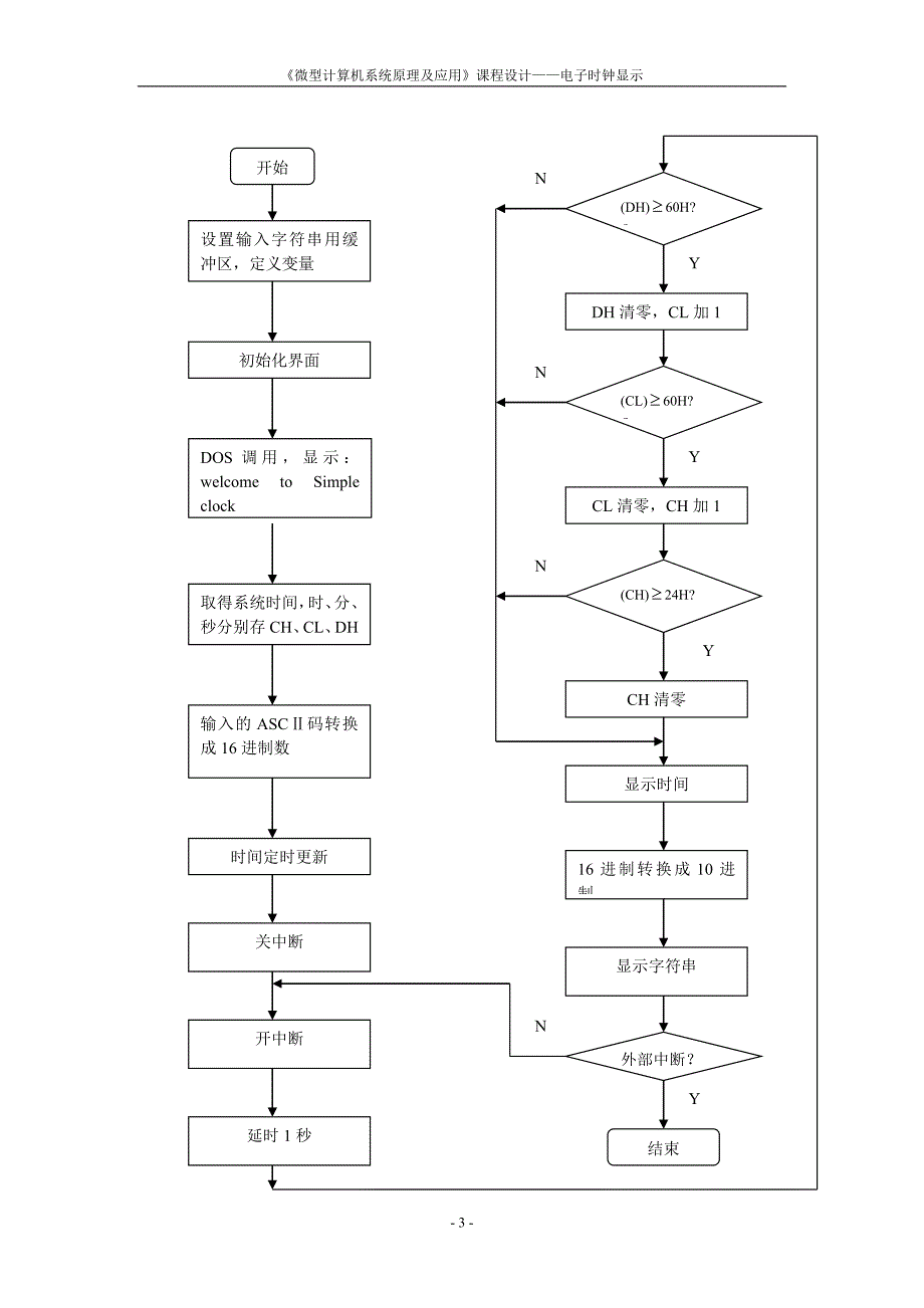 《微型计算机系统原理及应用》课程设计电子时钟显示程序设计_第3页