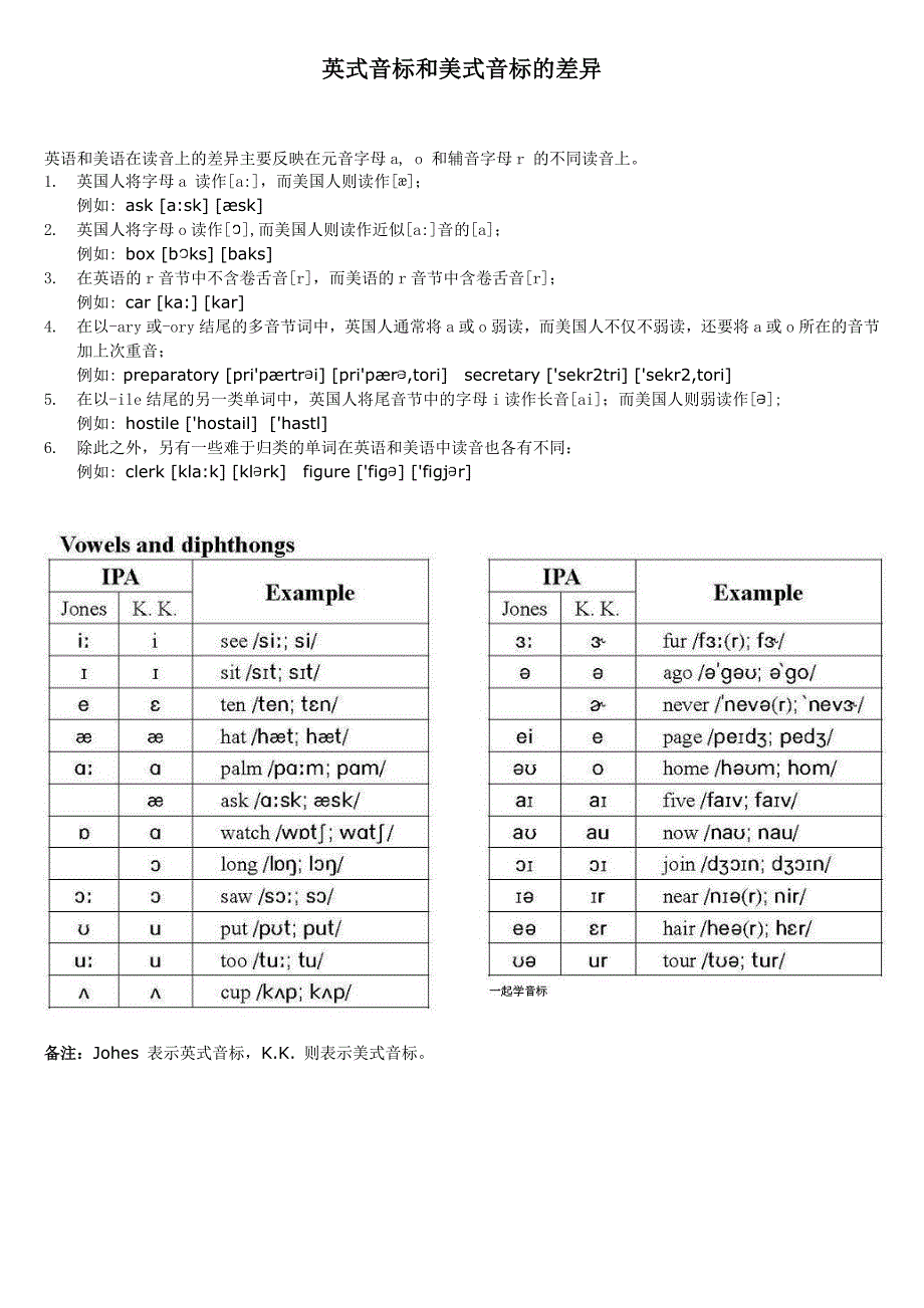 IPA国际音标发音规则及英美式音标对比_第3页