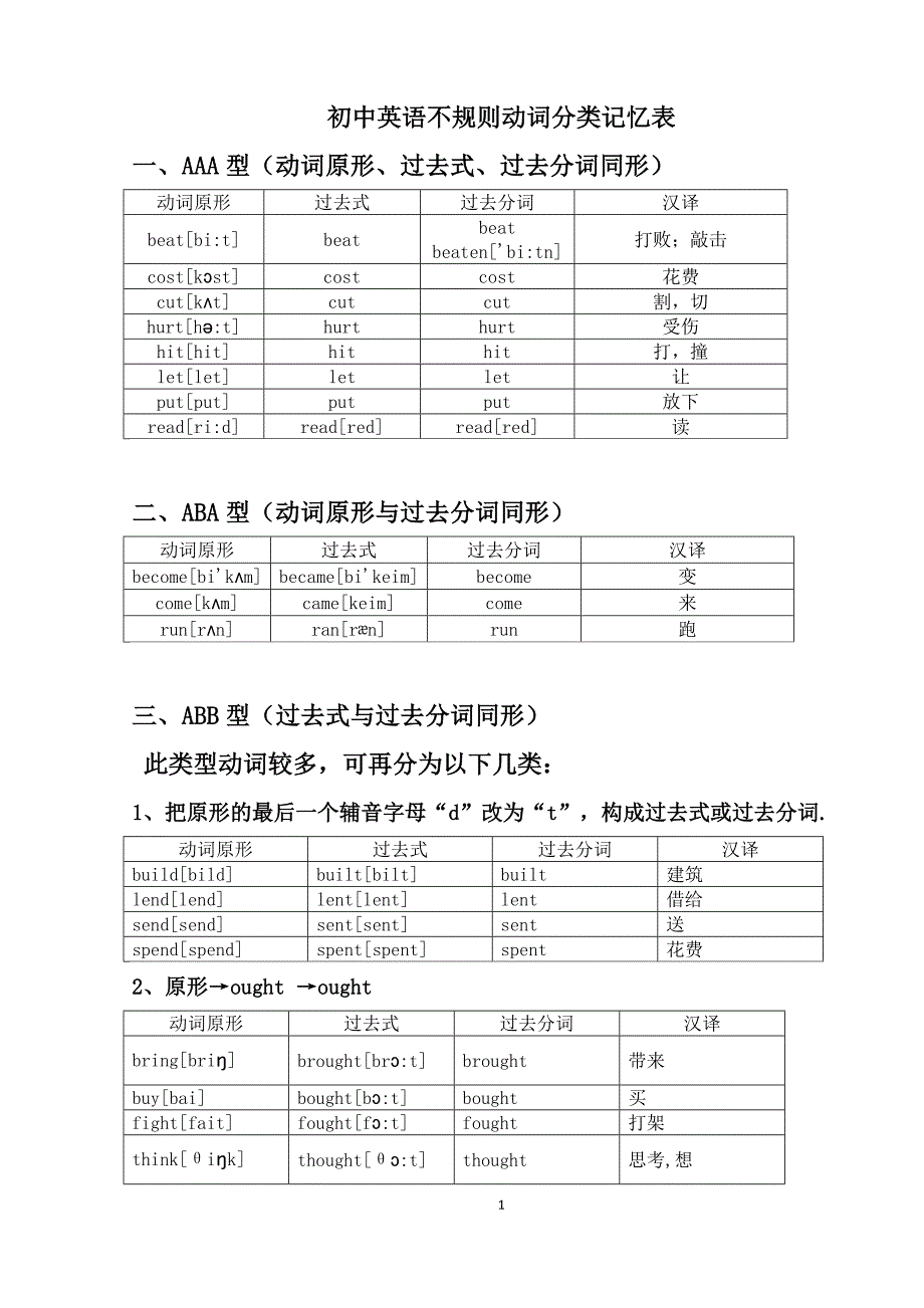 初中英语不规则动词分类记忆表_第1页