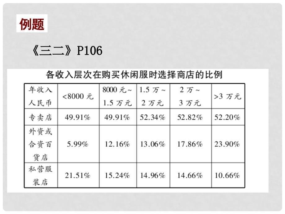 四川省遂宁市大英县育才中学高三语文一轮复习 图文转换（共4课时）课件_第5页