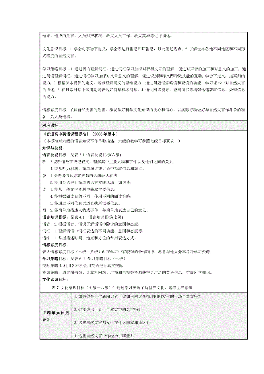 主题单元设计模板The Violence of Nature《自然灾害》.doc_第2页