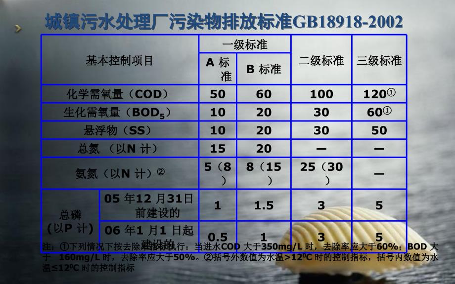 AB两段活性污泥法_第4页