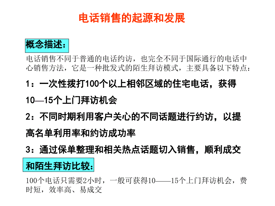 保险电话销售技巧与话术_第4页