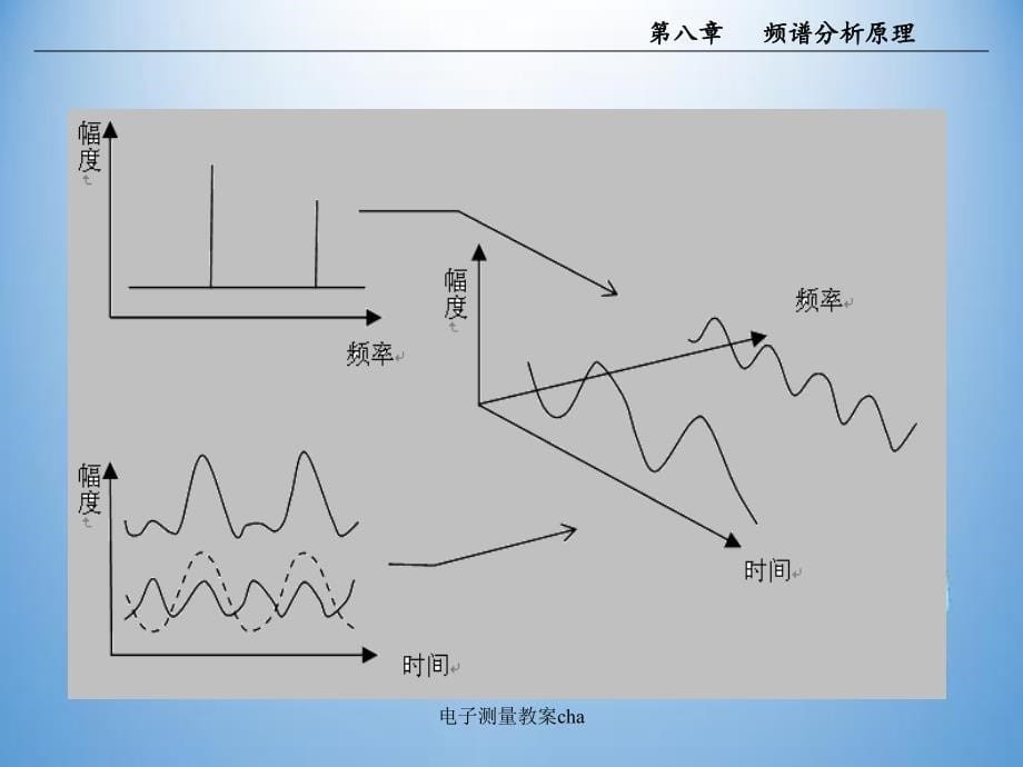 电子测量教案cha_第5页