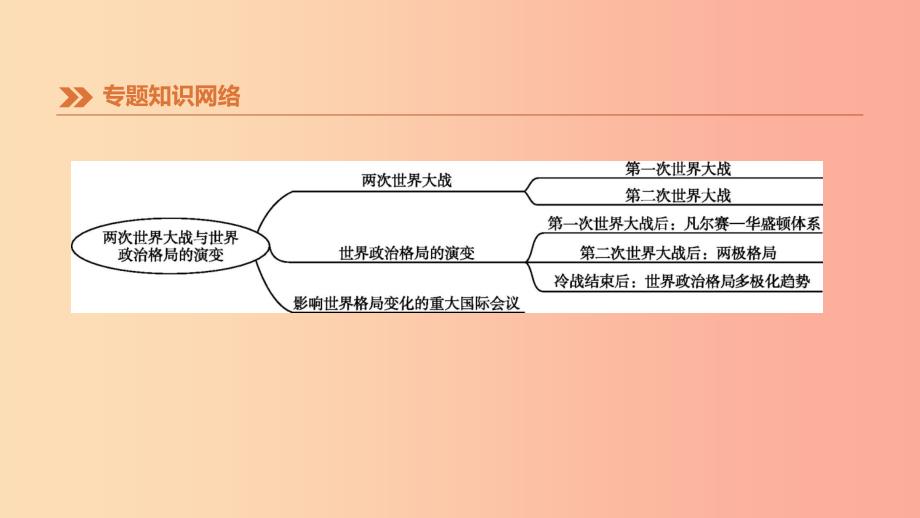 安徽专版2019中考历史高分二轮复习知识专题08两次世界大战与世界政治格局的演变课件.ppt_第4页