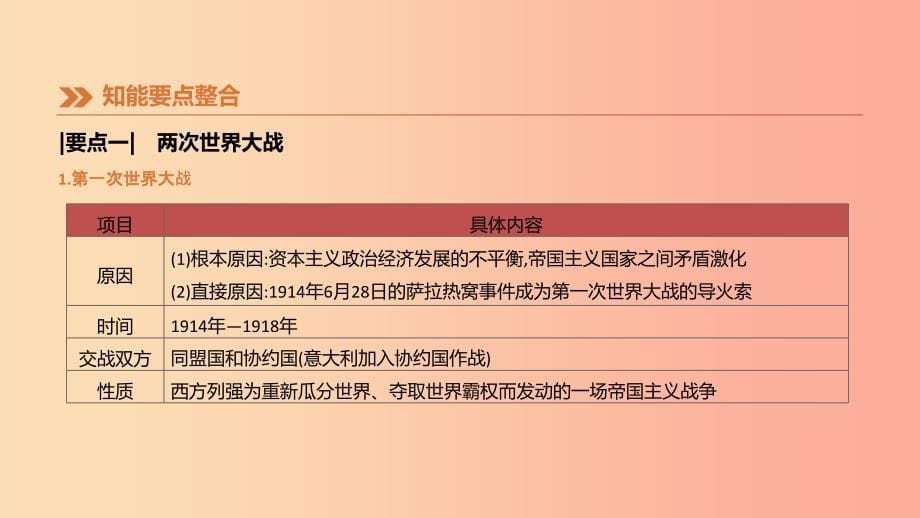 安徽专版2019中考历史高分二轮复习知识专题08两次世界大战与世界政治格局的演变课件.ppt_第5页