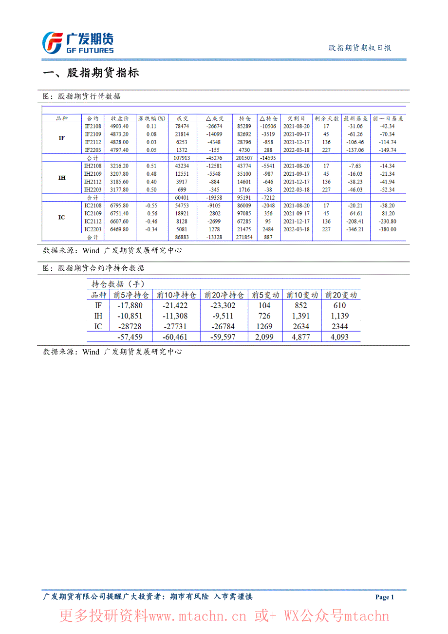 20210804-广发期货-股指期货期权日报_第3页