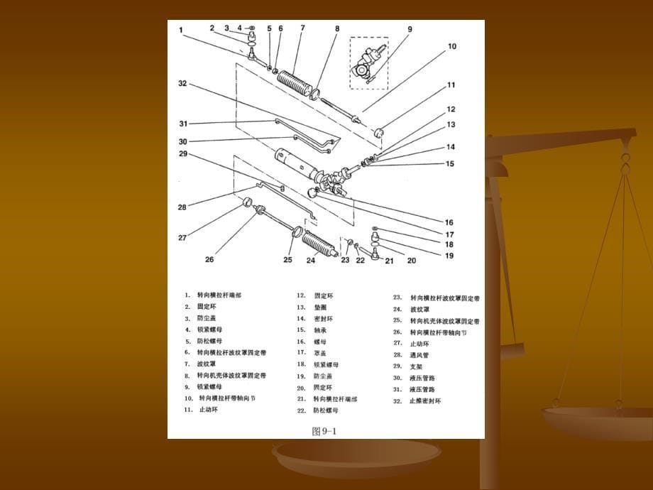 转向系检修ppt课件_第5页