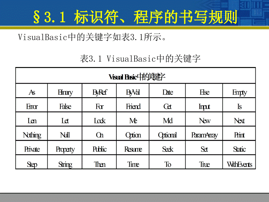 VB第三章VisualBasic程序设计基础_第4页