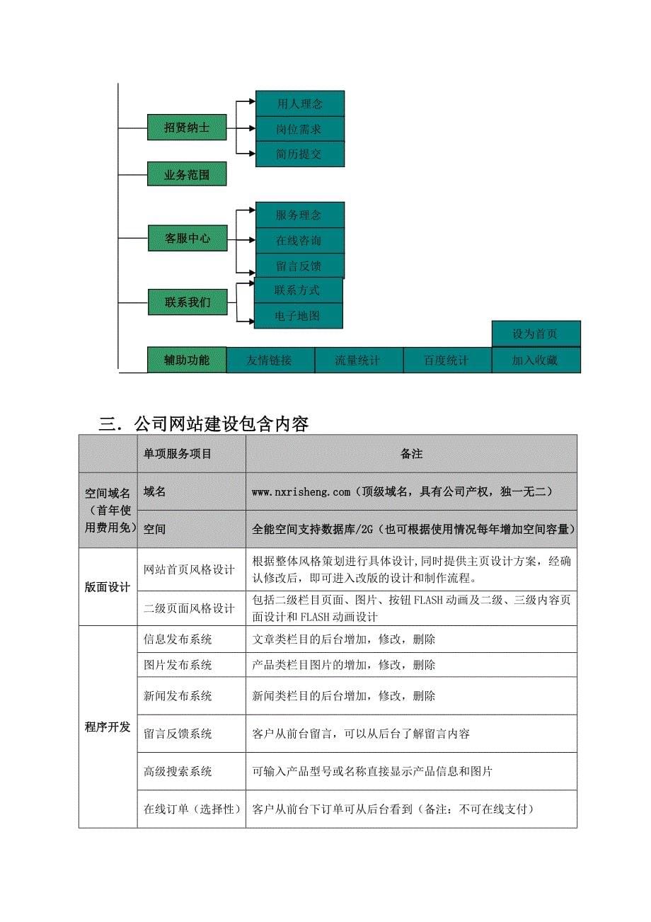 公司网站建设建议方法_第5页