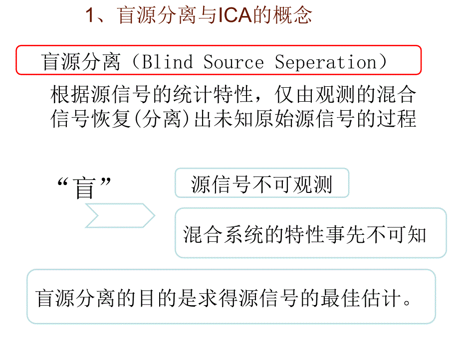 独立成分分析课件_第2页