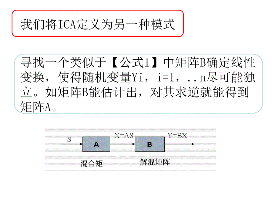 独立成分分析课件_第4页